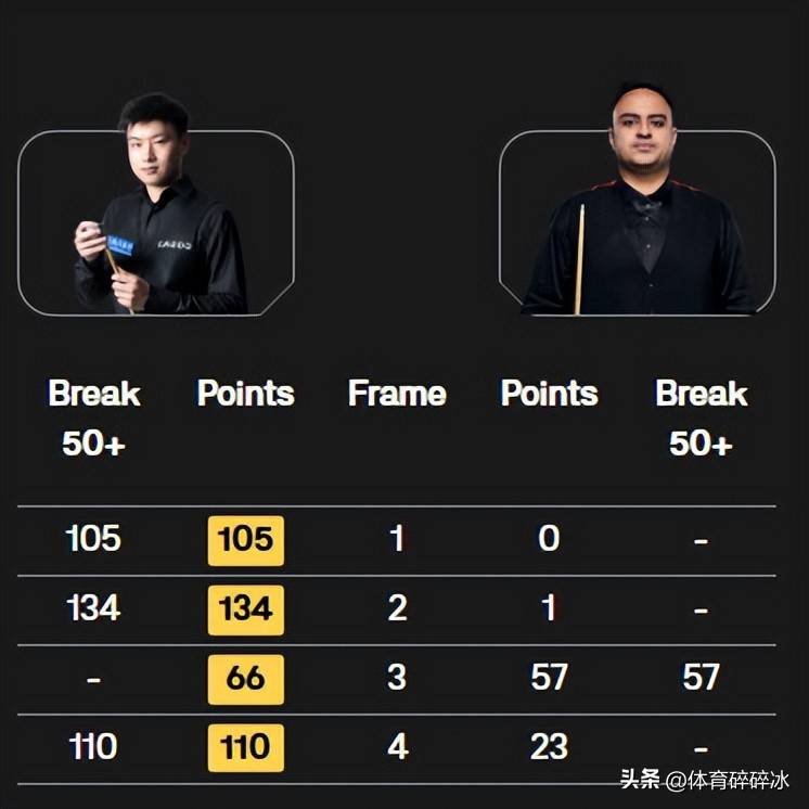 出单杆, 分锁定胜局