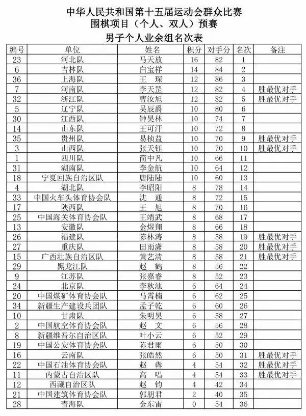 女子个人公