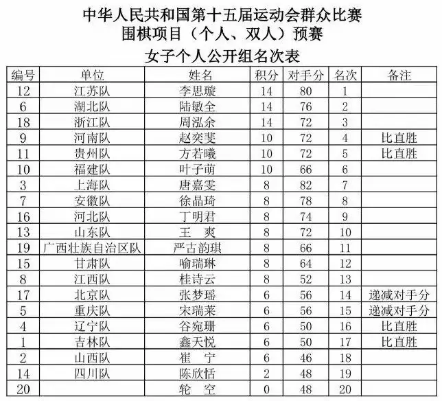 决赛入场券, 出炉, 许败
