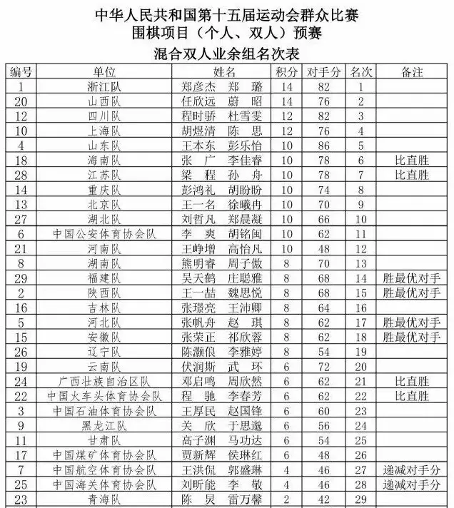 洗空, 段将于, src